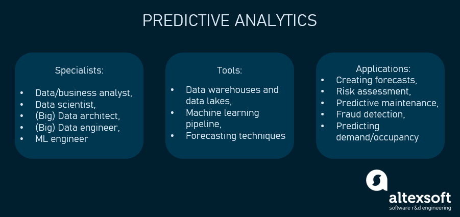 Predictive analytics in a nutshell